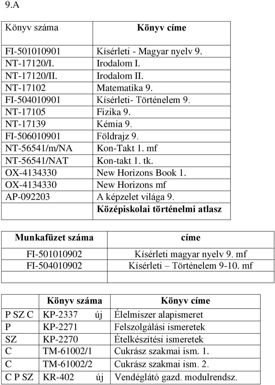 OX-4134330 New Horizons mf AP-092203 A képzelet világa 9. Középiskolai történelmi atlasz FI-501010902 FI-504010902 Kísérleti magyar nyelv 9. mf Kísérleti Történelem 9-10.