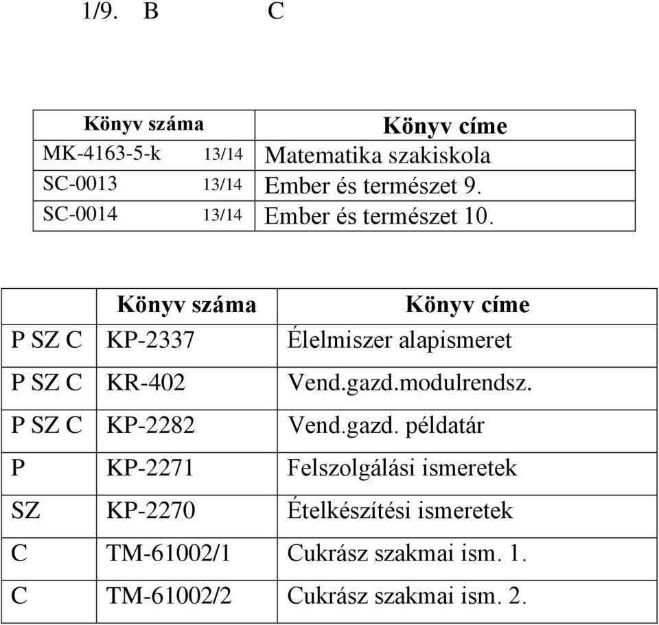 gazd.modulrendsz. P SZ C KP-2282 Vend.gazd. példatár P KP-2271 Felszolgálási ismeretek SZ