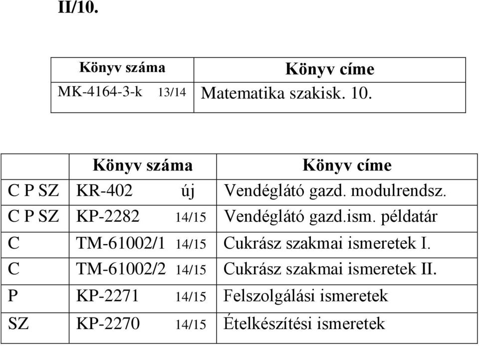 C P SZ KP-2282 14/15 Vendéglátó gazd.ism.