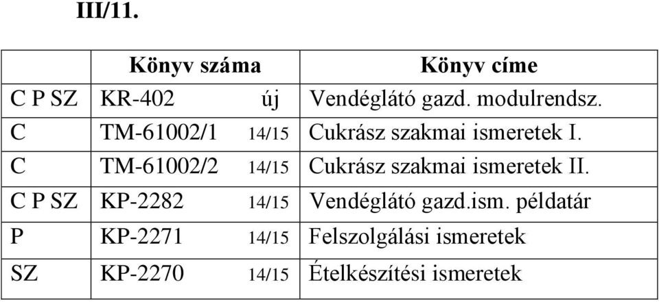 C TM-61002/2 14/15 Cukrász szakmai ismeretek II.