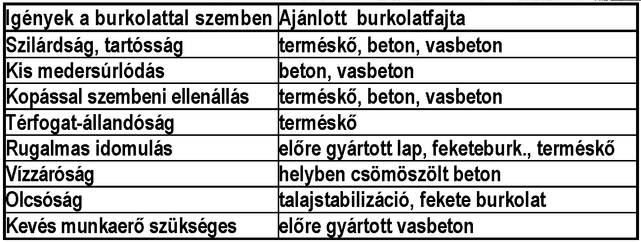 Mederburkolatok Burkolatot érő terhek és hatások víznyomás jégnyomas (stat./din.