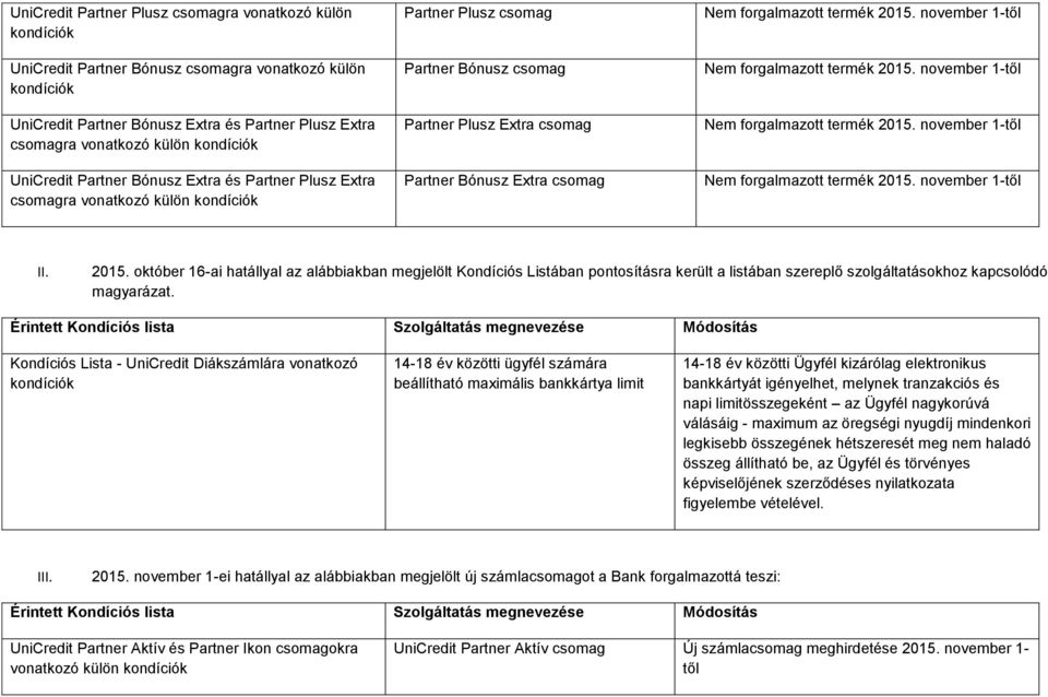 október 16-ai hatállyal az alábbiakban megjelölt Kondíciós Listában pontosításra került a listában szereplő szolgáltatásokhoz kapcsolódó magyarázat.