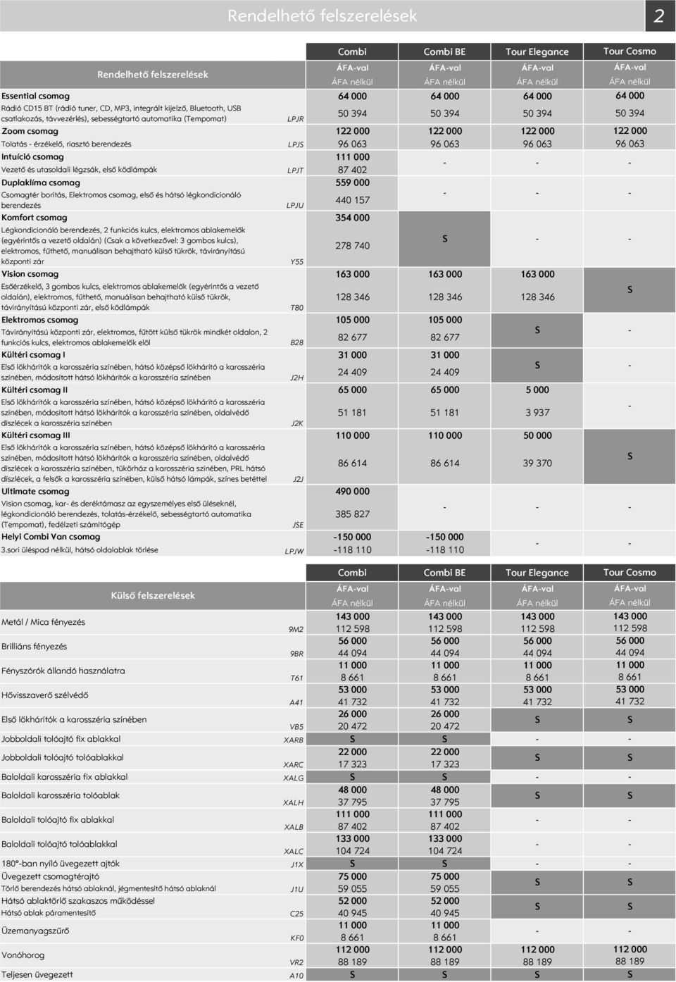 utasoldali légzsák, első ködlámpák LPJT 87 4 Duplaklíma csomag 559 Csomagtér borítás, Elektromos csomag, első és hátsó légkondicionáló 44 157 berendezés LPJU Komfort csomag 354 Légkondicionáló