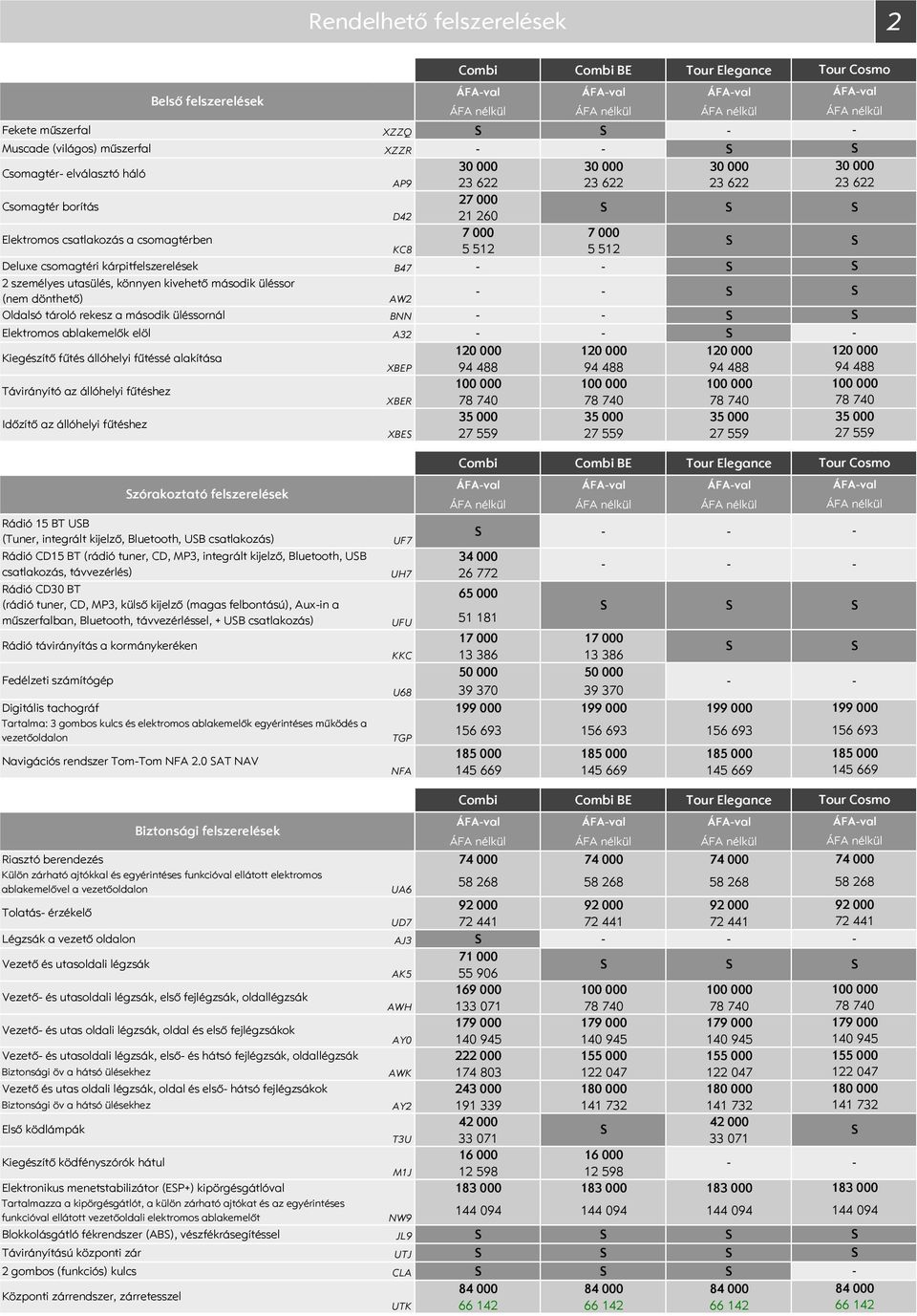 Elektromos ablakemelők elöl A3 Kiegészítő fűtés állóhelyi fűtéssé alakítása Távirányító az állóhelyi fűtéshez Időzítő az állóhelyi fűtéshez 1 35 1 35 1 35 XBEP XBER XBE 7 559 7 559 7 559 zórakoztató