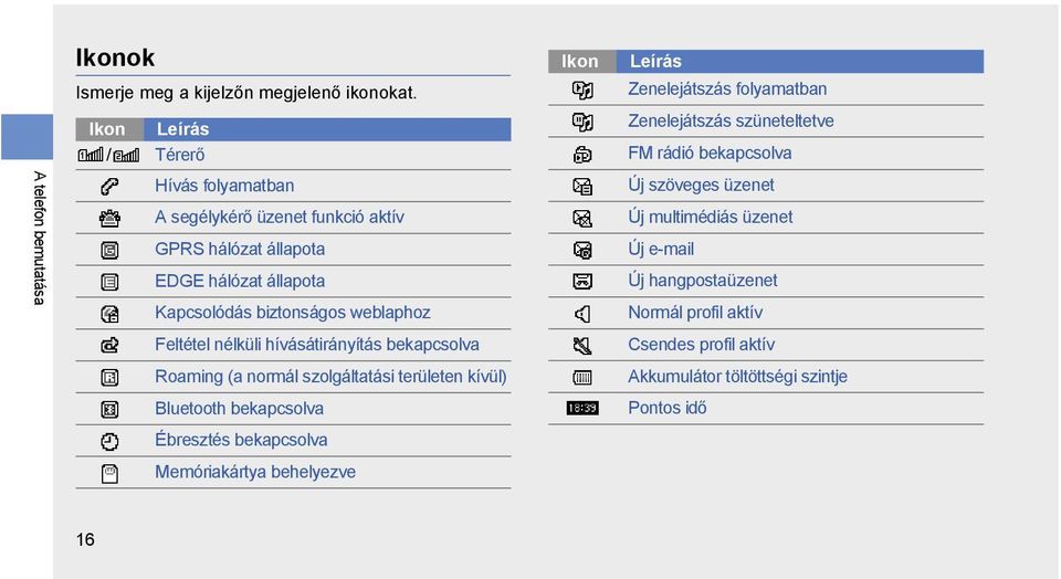 Feltétel nélküli hívásátirányítás bekapcsolva Roaming (a normál szolgáltatási területen kívül) Bluetooth bekapcsolva Ébresztés bekapcsolva Memóriakártya