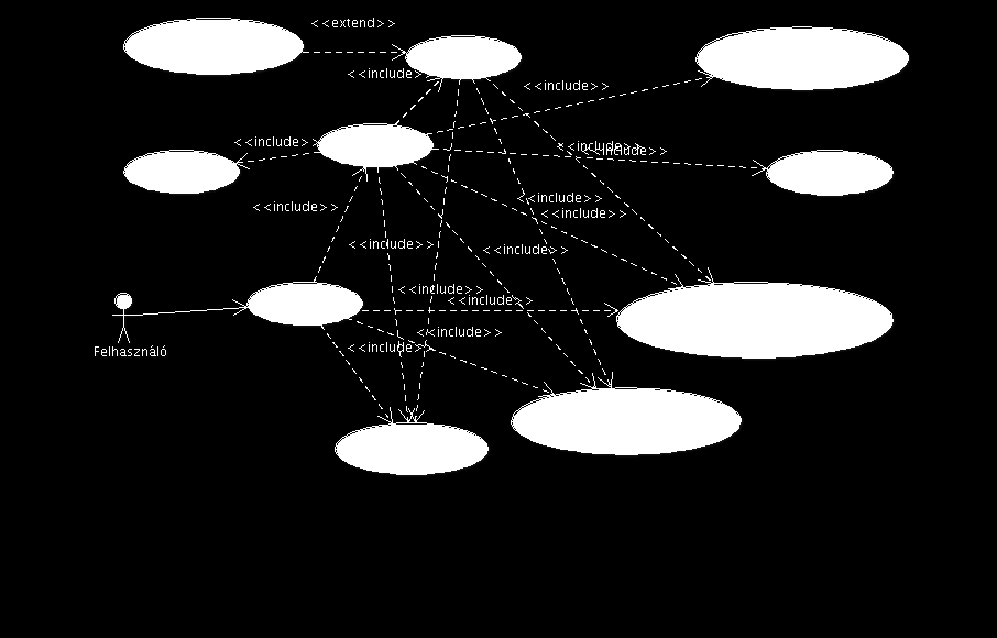 Használatieset-modell, funkcionális követelmények A használati eset neve: Játék Leírás: az adott program egy úgynevezett point & click stílusú, logikai számítógépes játék.