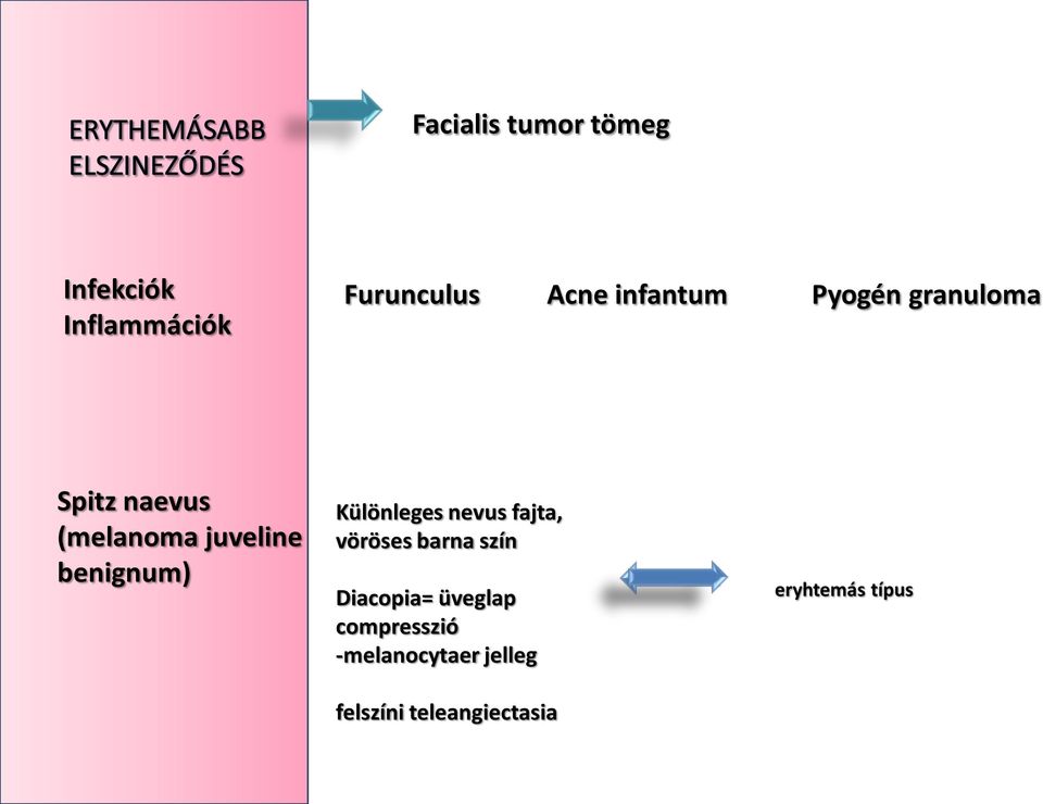 benignum) Különleges nevus fajta, vöröses barna szín Diacopia=