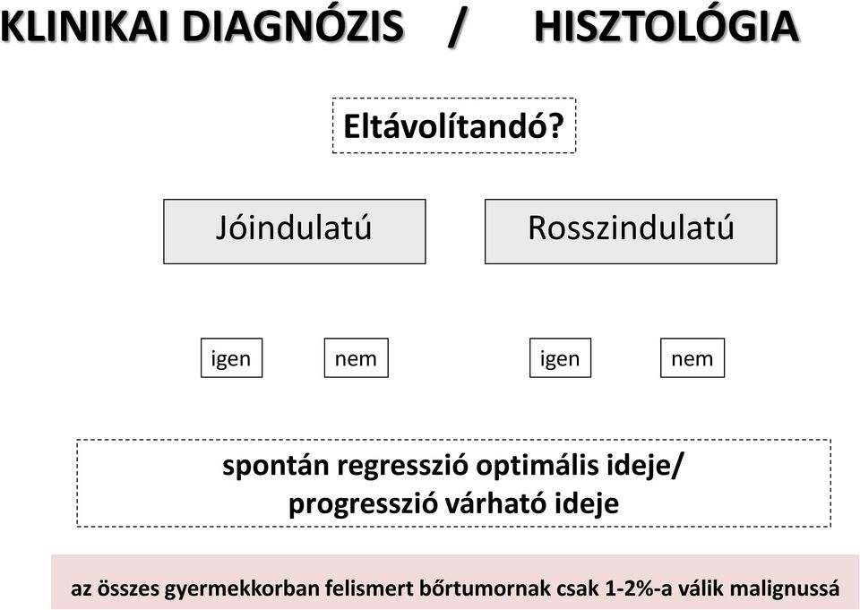 regresszió optimális ideje/ progresszió várható ideje az