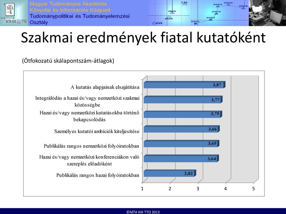 bekapcsolódás Személyes kutatói ambíciók kiteljesítése Publikálás rangos nemzetközi folyóiratokban Hazai és/vagy