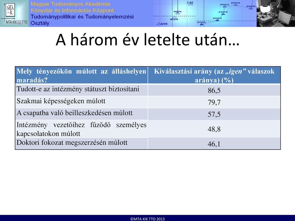 aránya) (%) Tudott-e az intézmény státuszt biztosítani 86,5 Szakmai képességeken múlott