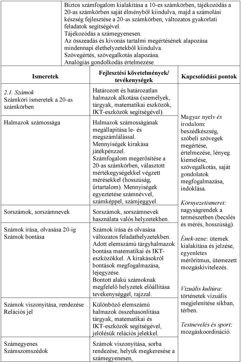 Számszomszédok Biztos számfogalom kialakítása a 10-es számkörben, tájékozódás a 20-as számkörben saját élményből kiindulva, majd a számolási készség fejlesztése a 20-as számkörben, változatos