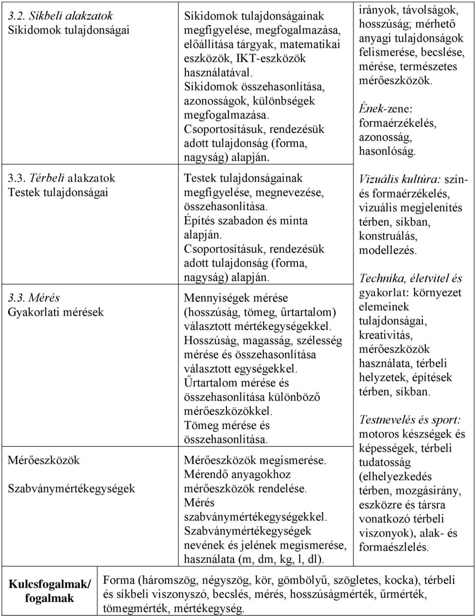 Csoportosításuk, rendezésük adott tulajdonság (forma, nagyság) alapján. Testek tulajdonságainak megfigyelése, megnevezése, összehasonlítása. Építés szabadon és minta alapján.