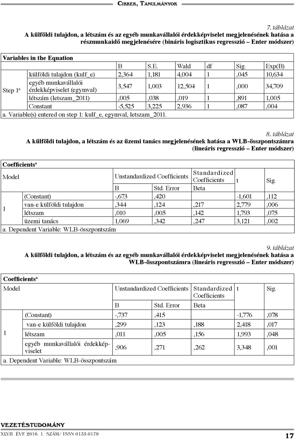 Exp(B) külföldi tulajdon (kulf_e) 2,364 1,181 4,004 1,045 10,634 egyéb munkavállalói Step 1 a érdekképviselet (egymval) 3,547 1,003 12,504 1,000 34,709 létszám (letszam_2011),005,038,019 1,891 1,005