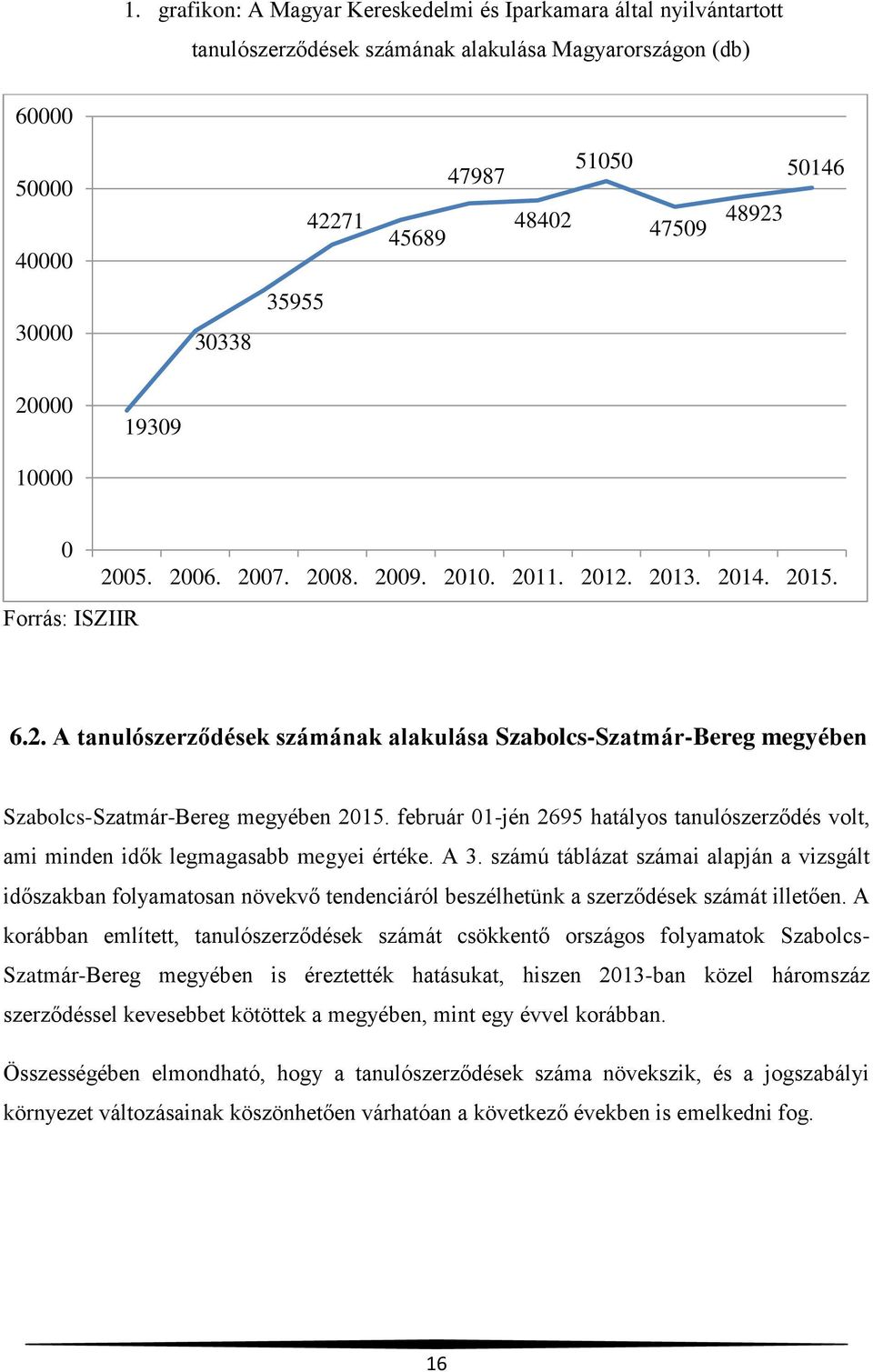 február 01-jén 2695 hatályos tanulószerződés volt, ami minden idők legmagasabb megyei értéke. A 3.