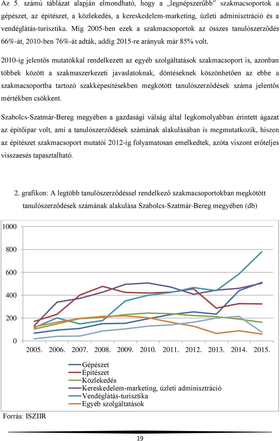 2010-ig jelentős mutatókkal rendelkezett az egyéb szolgáltatások szakmacsoport is, azonban többek között a szakmaszerkezeti javaslatoknak, döntéseknek köszönhetően az ebbe a szakmacsoportba tartozó