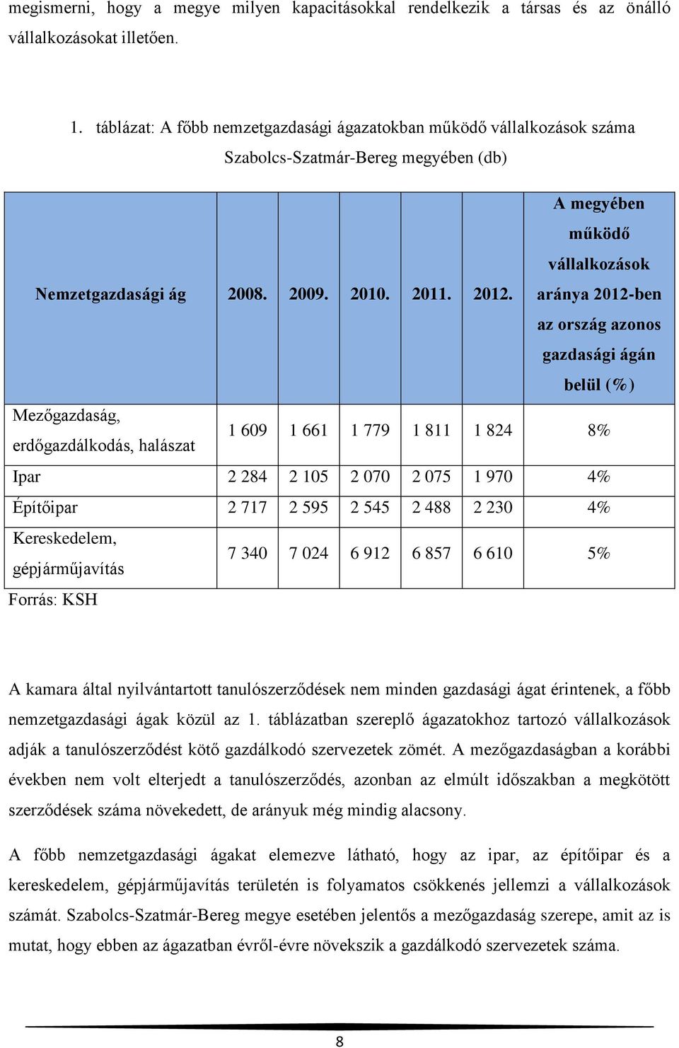 aránya 2012-ben az ország azonos gazdasági ágán belül (%) Mezőgazdaság, erdőgazdálkodás, halászat 1 609 1 661 1 779 1 811 1 824 8% Ipar 2 284 2 105 2 070 2 075 1 970 4% Építőipar 2 717 2 595 2 545 2