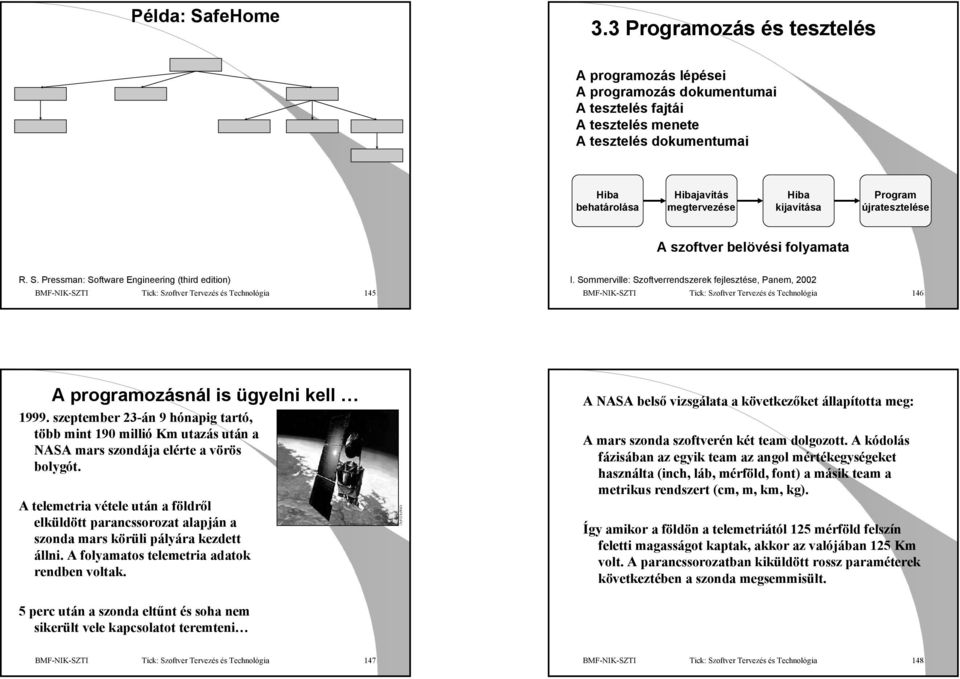 Program újratesztelése A szoftver belövési folyamata R. S. Pressman: Software Engineering (third edition) BMF-NIK-SZTI Tick: Szoftver Tervezés és Technológia 145 I.