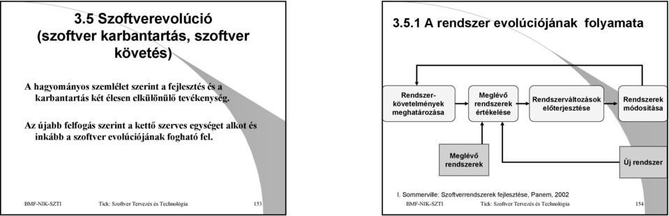 Rendszerkövetelmények meghatározása Meglévő rendszerek értékelése Rendszerváltozások előterjesztése Rendszerek módosítása Meglévő rendszerek Új rendszer