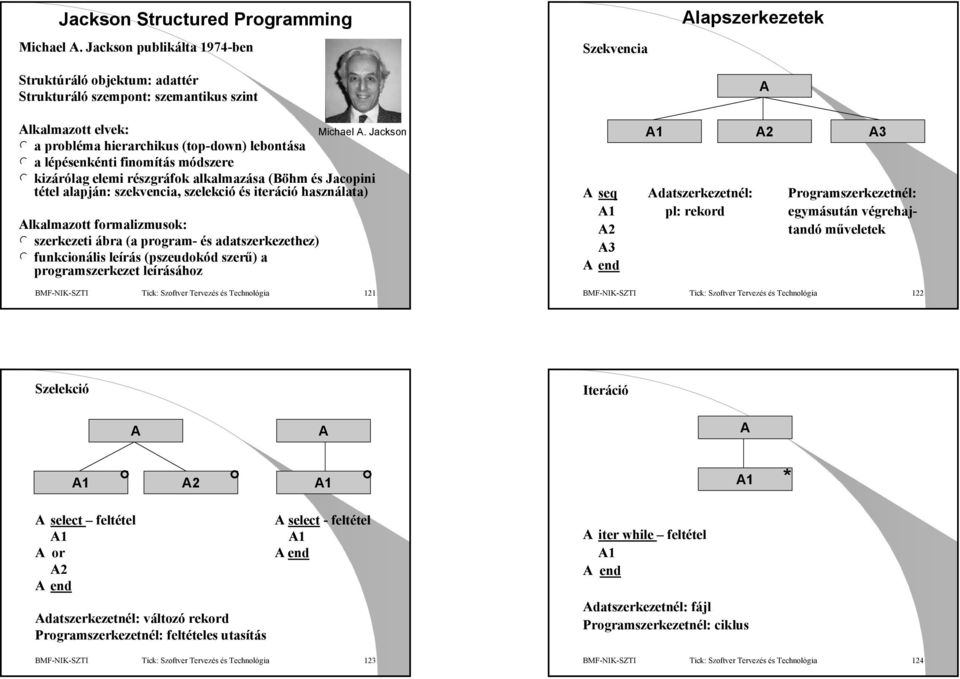 lépésenkénti finomítás módszere l kizárólag elemi részgráfok alkalmazása (Böhm és Jacopini tétel alapján: szekvencia, szelekció és iteráció használata) Alkalmazott formalizmusok: l szerkezeti ábra (a