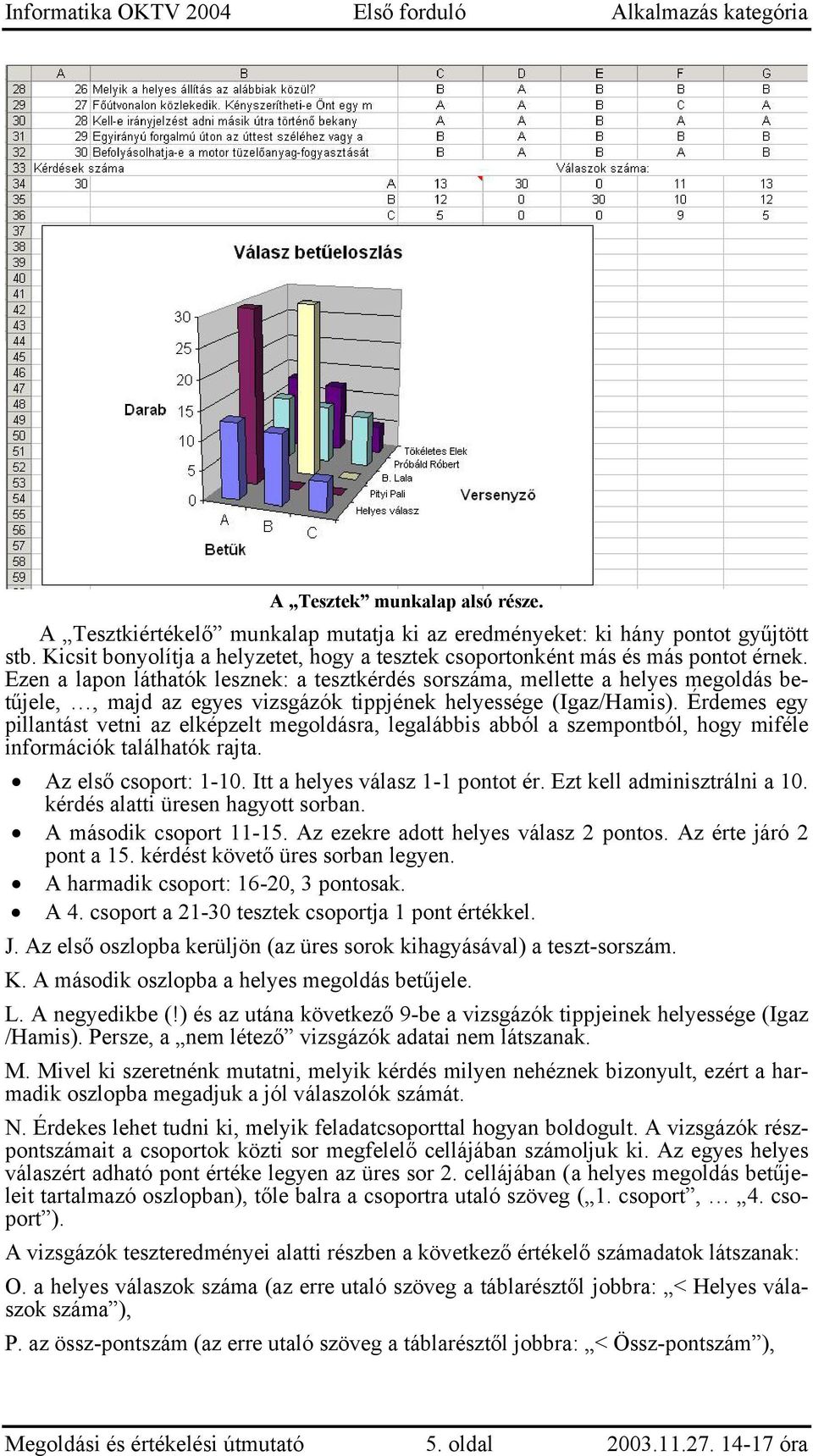 Érdemes egy pillantást vetni az elképzelt megoldásra, legalábbis abból a szempontból, hogy miféle információk találhatók rajta. Az első csoport: 1-10. Itt a helyes válasz 1-ot ér.