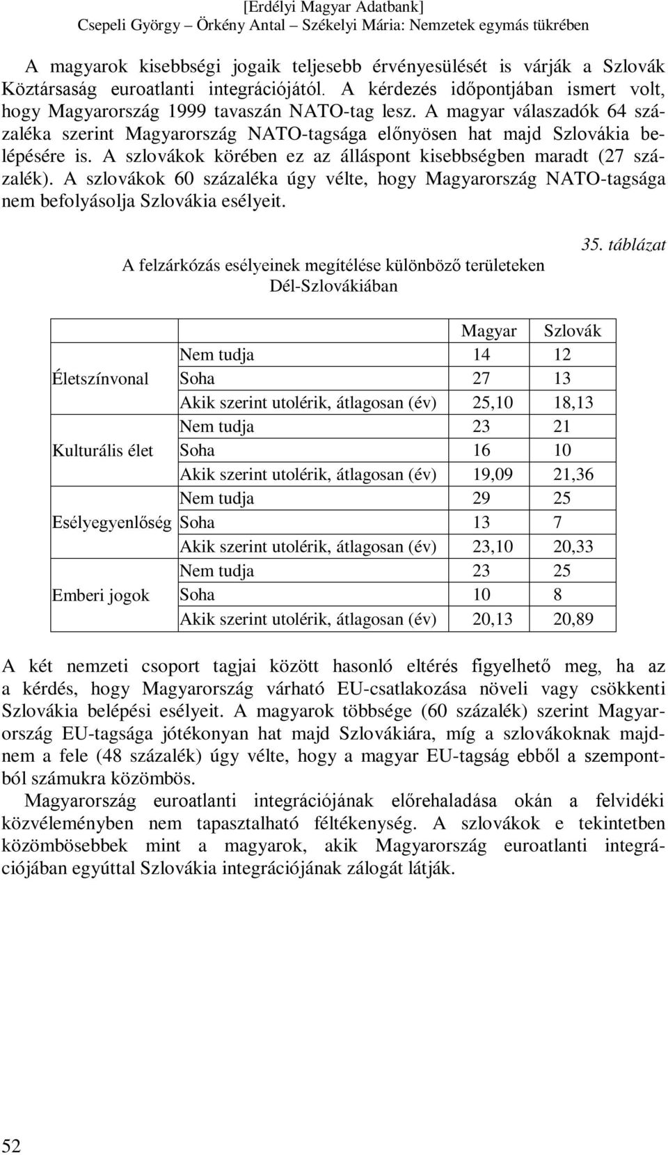 A szlovákok 60 százaléka úgy vélte, hogy Magyarország NATO-tagsága nem befolyásolja Szlovákia esélyeit. A felzárkózás esélyeinek megítélése különböző területeken Dél-Szlovákiában 35.