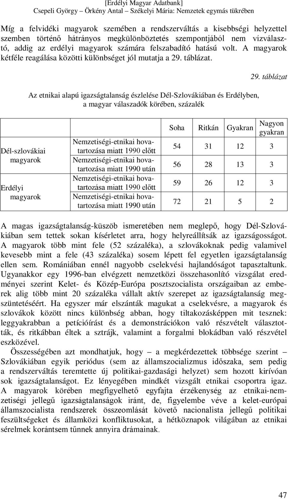 Az etnikai alapú igazságtalanság észlelése Dél-Szlovákiában és Erdélyben, a magyar válaszadók körében, százalék 29.