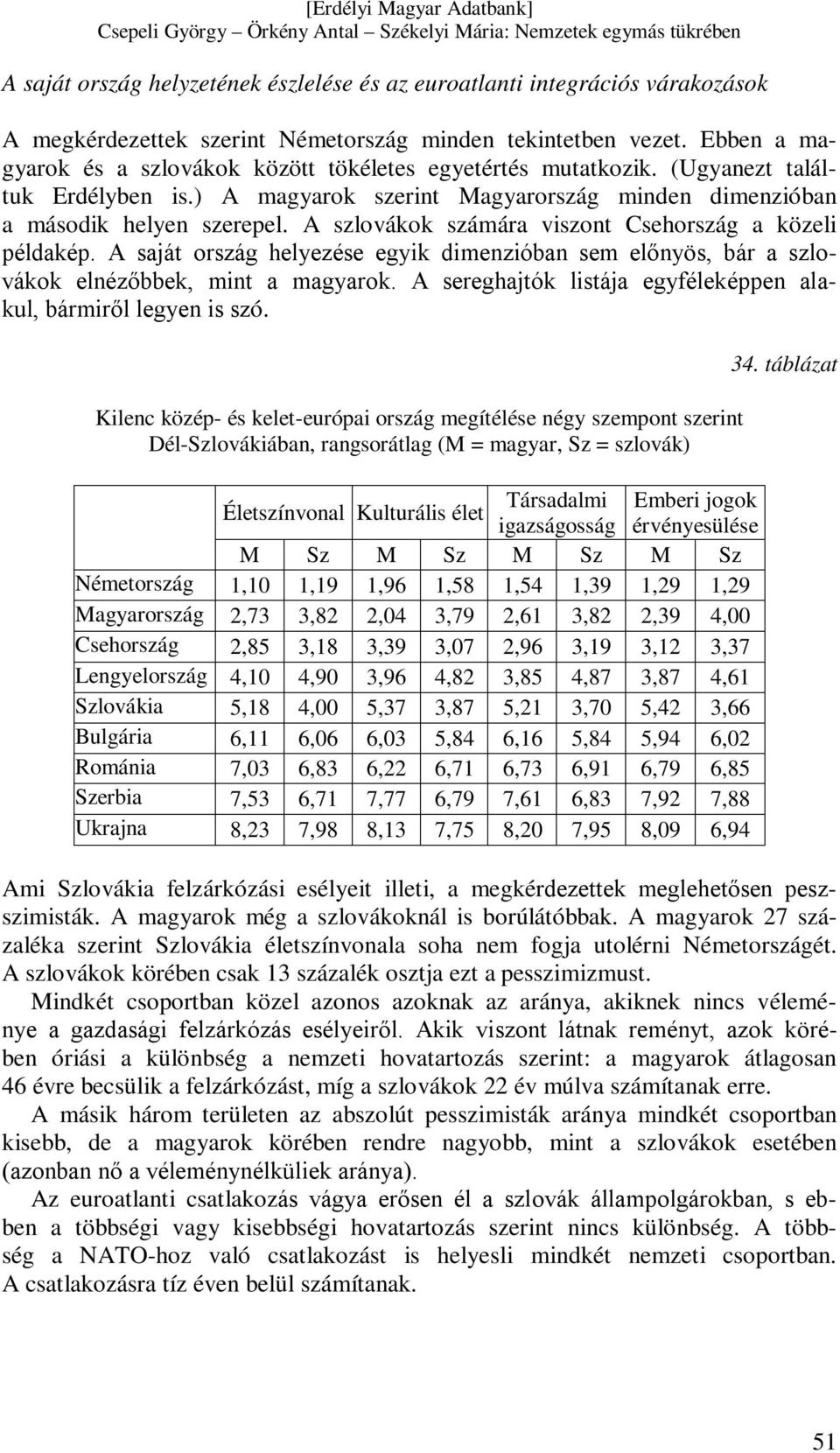 A szlovákok számára viszont Csehország a közeli példakép. A saját ország helyezése egyik dimenzióban sem előnyös, bár a szlovákok elnézőbbek, mint a magyarok.
