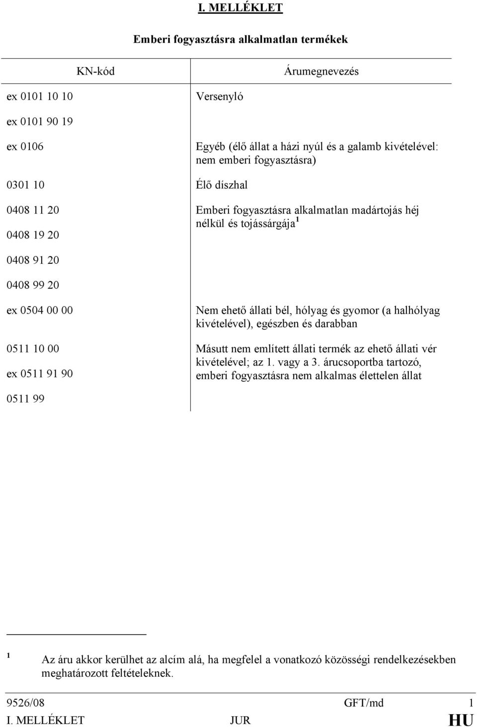 0408 99 20 ex 0504 00 00 0511 10 00 ex 0511 91 90 Nem ehető állati bél, hólyag és gyomor (a halhólyag kivételével), egészben és darabban Másutt nem említett állati