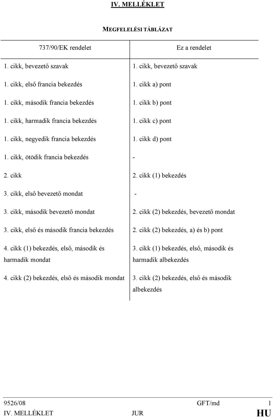 cikk (1) bekezdés 3. cikk, első bevezető mondat - 3. cikk, második bevezető mondat 2. cikk (2) bekezdés, bevezető mondat 3. cikk, első és második francia bekezdés 2.