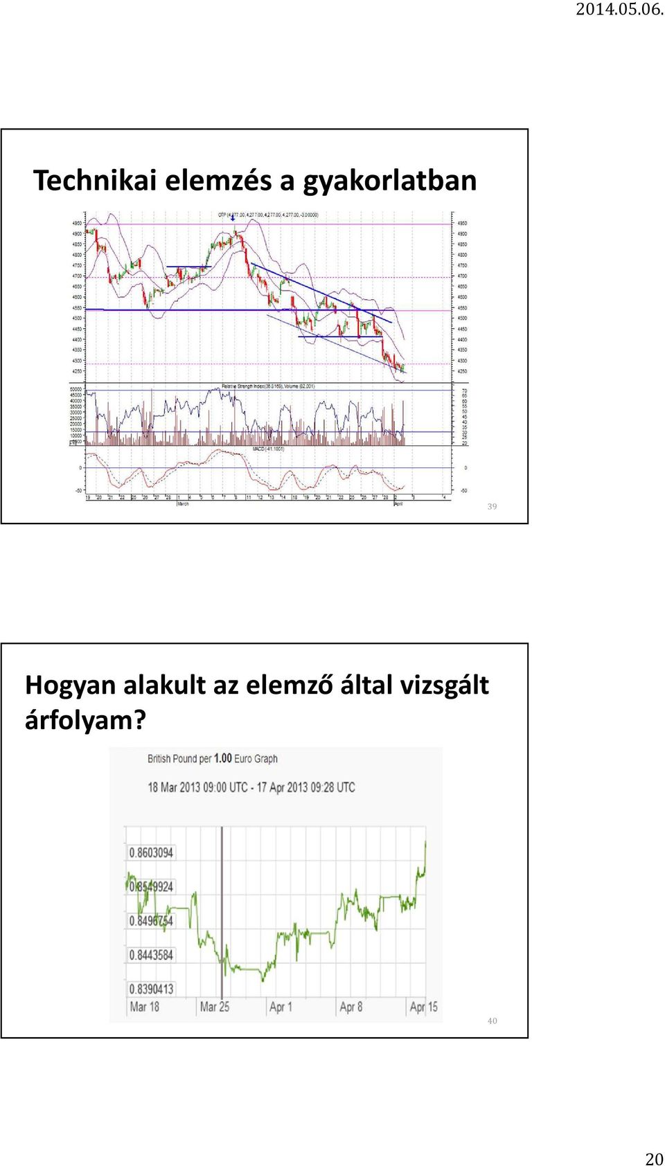 alakult az elemző