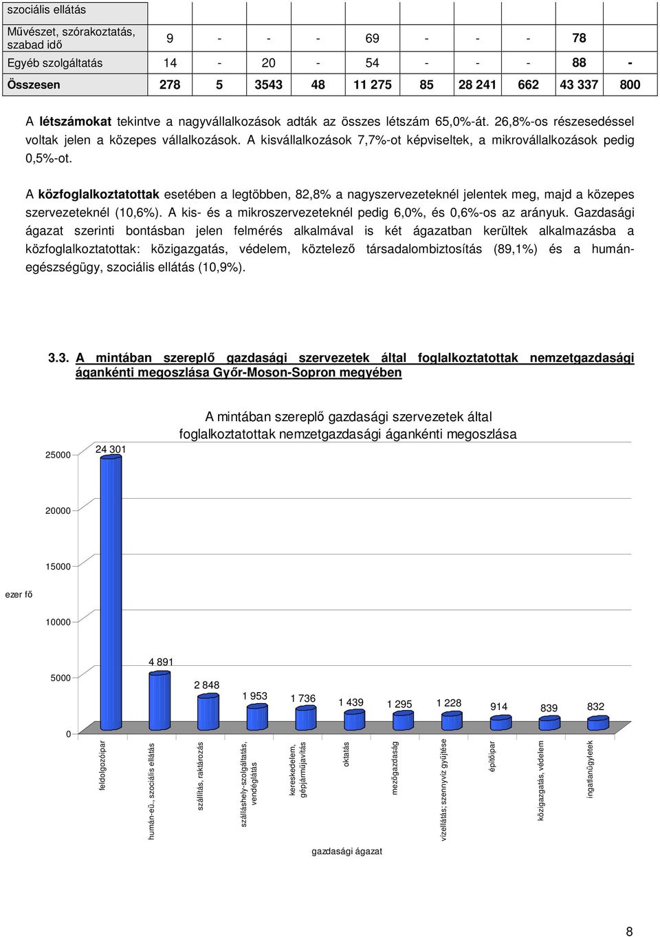 A közfoglalkoztatottak esetében a legtöbben, 82,8% a nagyszervezeteknél jelentek meg, majd a közepes szervezeteknél (10,6%). A kis- és a mikroszervezeteknél pedig 6,0%, és 0,6%-os az arányuk.