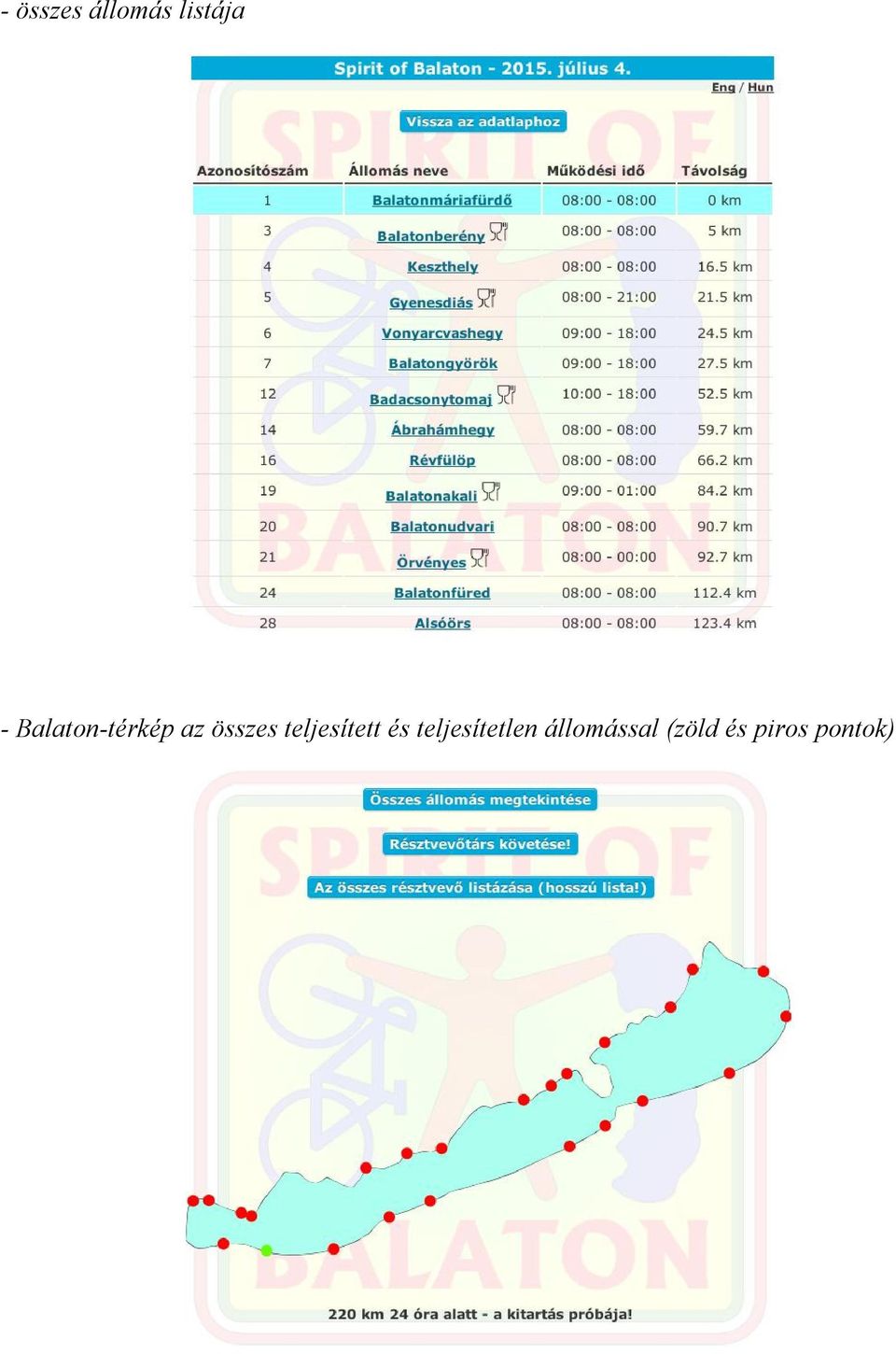 teljesített és teljesítetlen