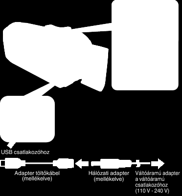 Kezdő lépések Töltés A készülék beépített akkumulátort tartalmaz Nyissa fel a csatlakozófedelet és az ábrán látható módon csatlakoztassa a hálózati adaptert a töltéshez A készülék visszaállítása Ha a