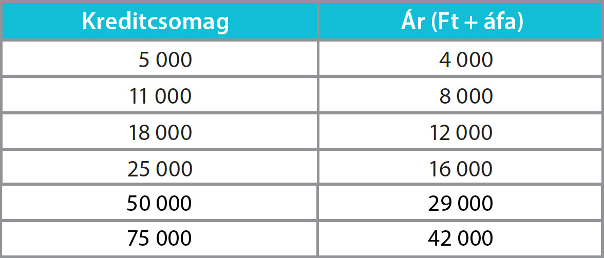 Attól függően, hogy ingatlanát milyen címkével, mennyi ideig szeretné ellátni, az alábbi lehetőségek közül