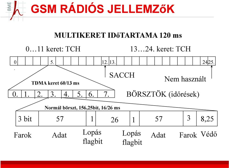 Normál börszt, 156,25b