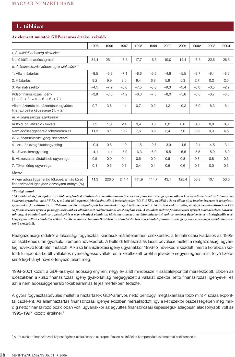 Államházarás 8,5 6,3 7,1 8,6 6,6 4,6 5,5 8,7 8,4 8,5 2. Házarás 9,2 9,9 8,5 9,4 6,8 5,9 5,3 2,7,2 2,5 3.