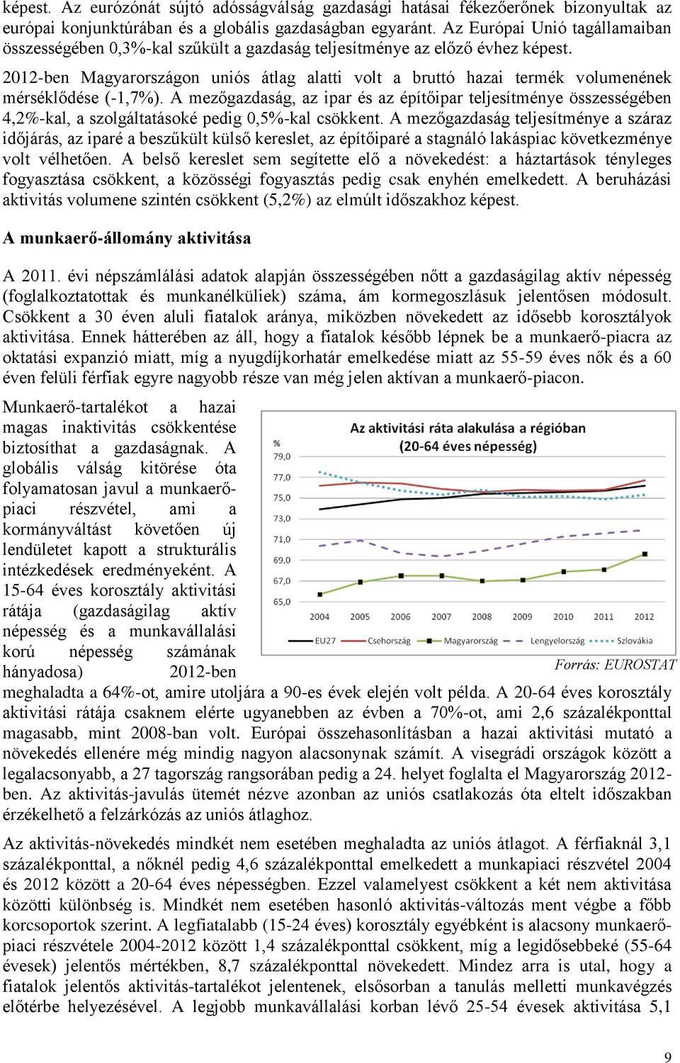 2012-ben Magyarországon uniós átlag alatti volt a bruttó hazai termék volumenének mérséklődése (-1,7%).