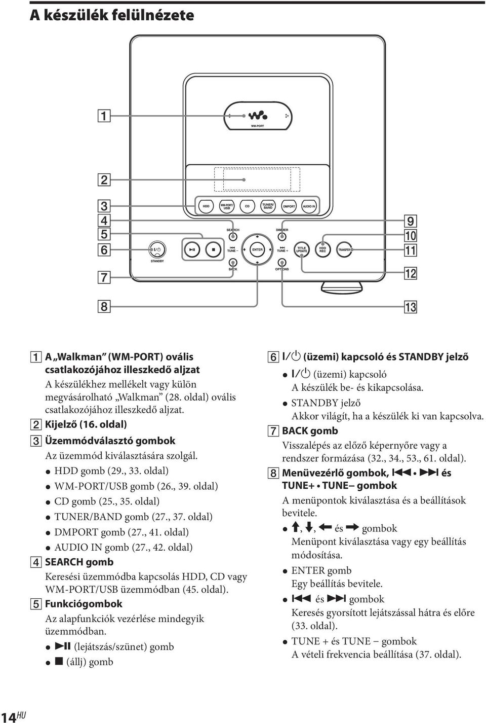 oldal) DMPORT gomb (27., 41. oldal) AUDIO IN gomb (27., 42. oldal) SEARCH gomb Keresési üzemmódba kapcsolás HDD, CD vagy WM-PORT/USB üzemmódban (45. oldal). Funkciógombok Az alapfunkciók vezérlése mindegyik üzemmódban.