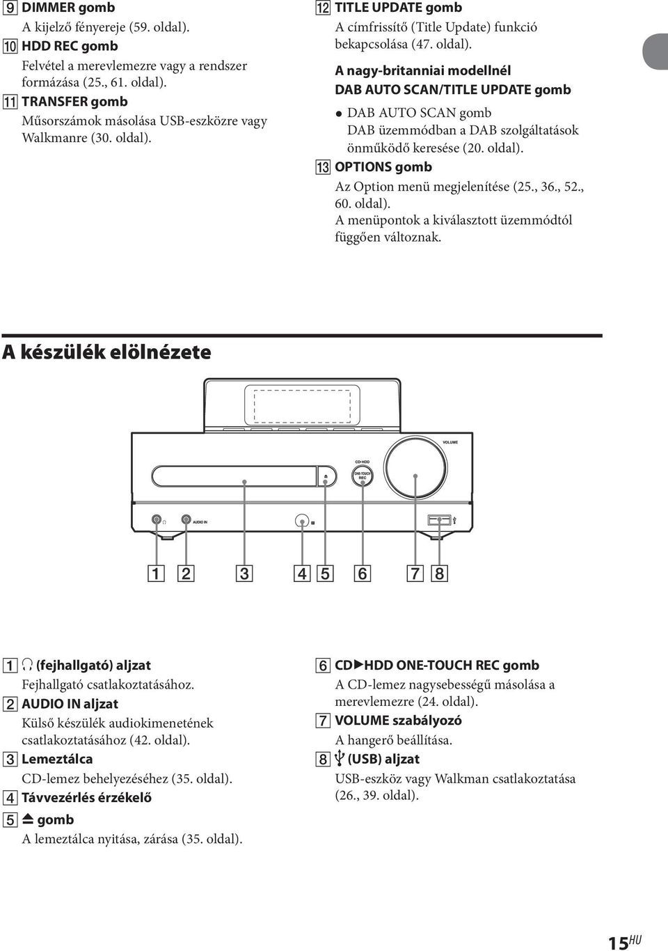 A nagy-britanniai modellnél DAB AUTO SCAN/TITLE UPDATE gomb DAB AUTO SCAN gomb DAB üzemmódban a DAB szolgáltatások önműködő keresése (20. oldal). OPTIONS gomb Az Option menü megjelenítése (25., 36.