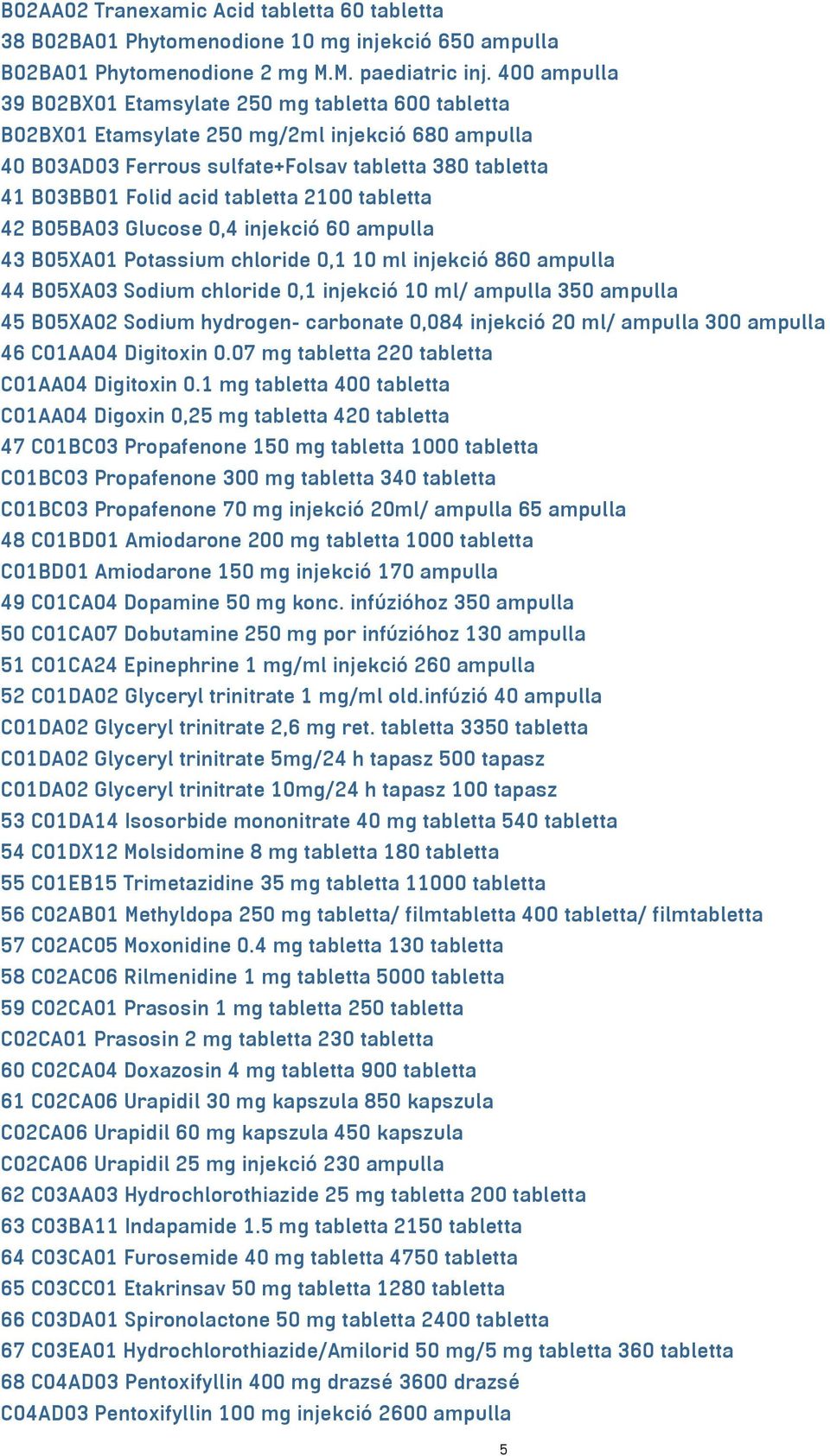 tabletta 2100 tabletta 42 B05BA03 Glucose 0,4 injekció 60 ampulla 43 B05XA01 Potassium chloride 0,1 10 ml injekció 860 ampulla 44 B05XA03 Sodium chloride 0,1 injekció 10 ml/ ampulla 350 ampulla 45