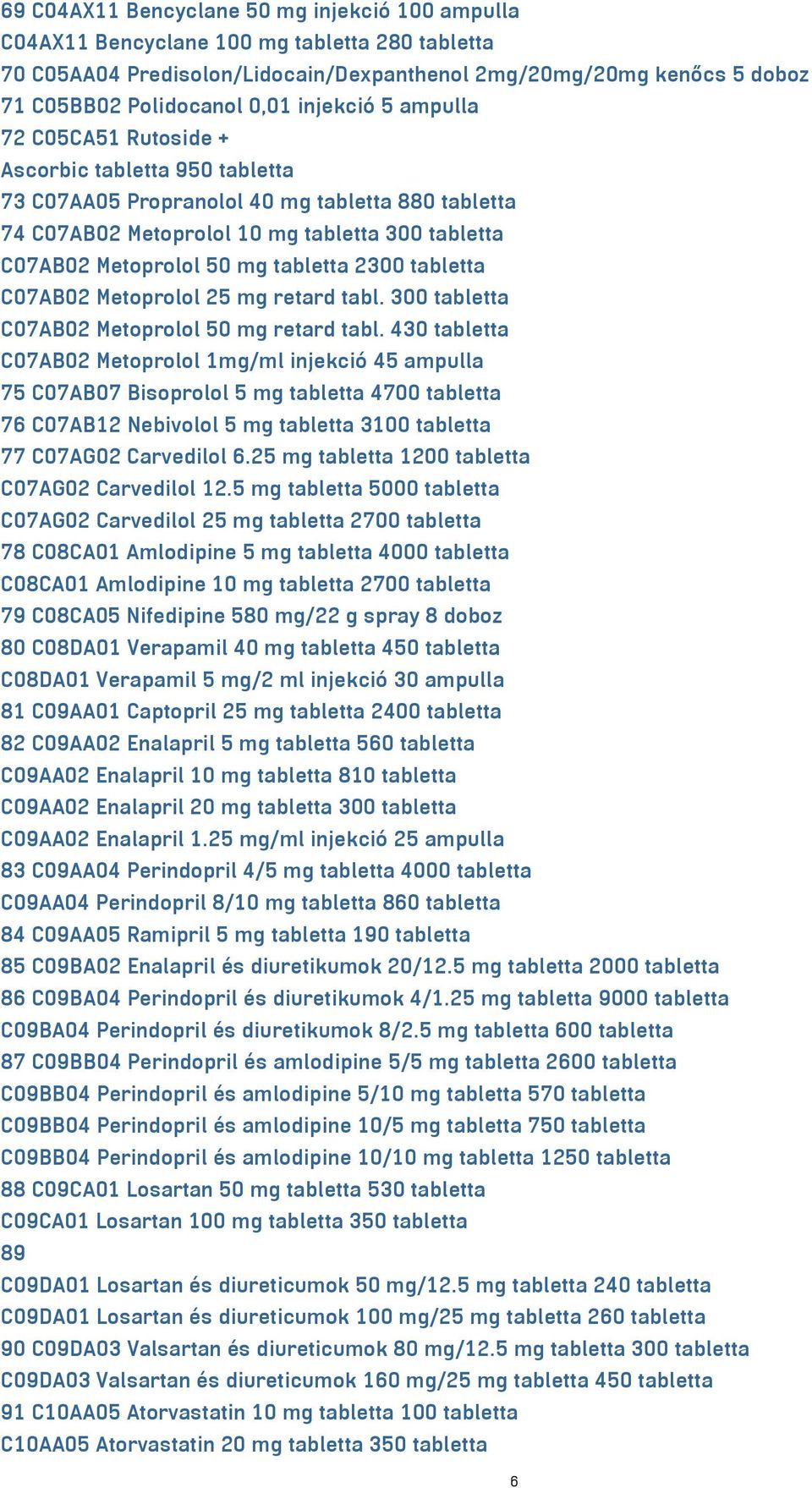 tabletta 2300 tabletta C07AB02 Metoprolol 25 mg retard tabl. 300 tabletta C07AB02 Metoprolol 50 mg retard tabl.