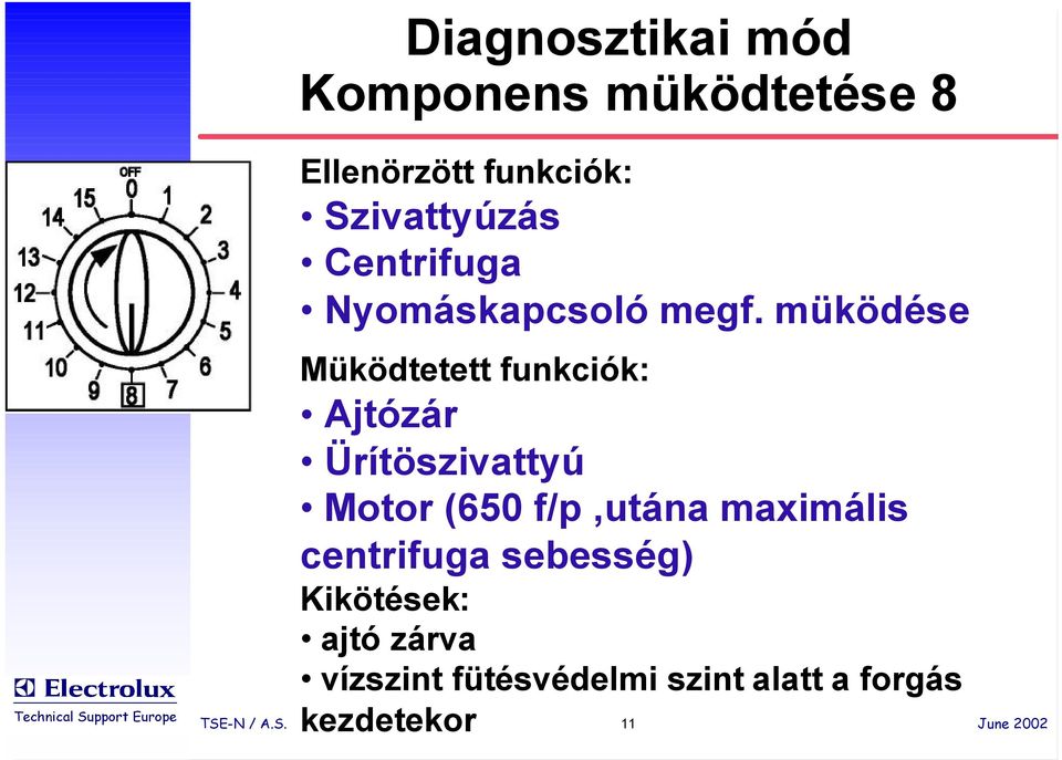 müködése Müködtetett funkciók: Ajtózár Ürítöszivattyú Motor (650 f/p,utána