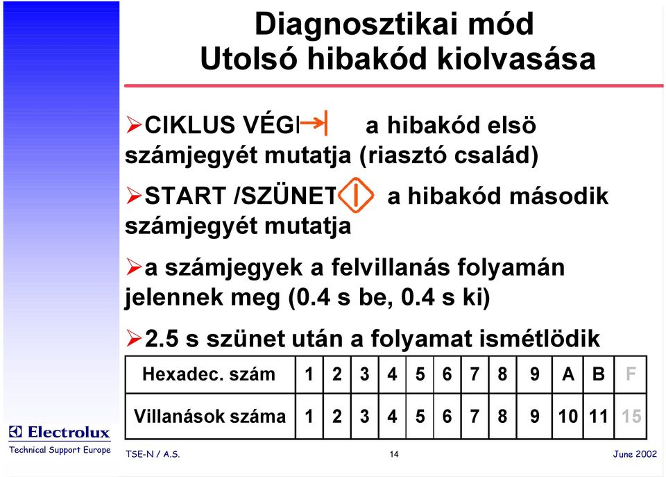 felvillanás folyamán jelennek meg (0.4 s be, 0.4 s ki) 2.