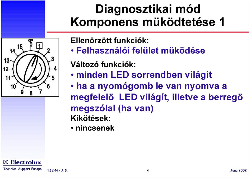 sorrendben világít ha a nyomógomb le van nyomva a megfelelö LED