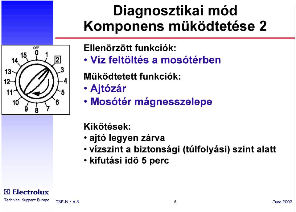 Mosótér mágnesszelepe Kikötések: ajtó legyen zárva vízszint a