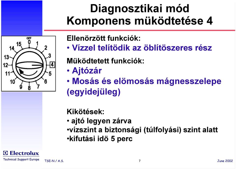 elömosás mágnesszelepe (egyidejüleg) Kikötések: ajtó legyen zárva