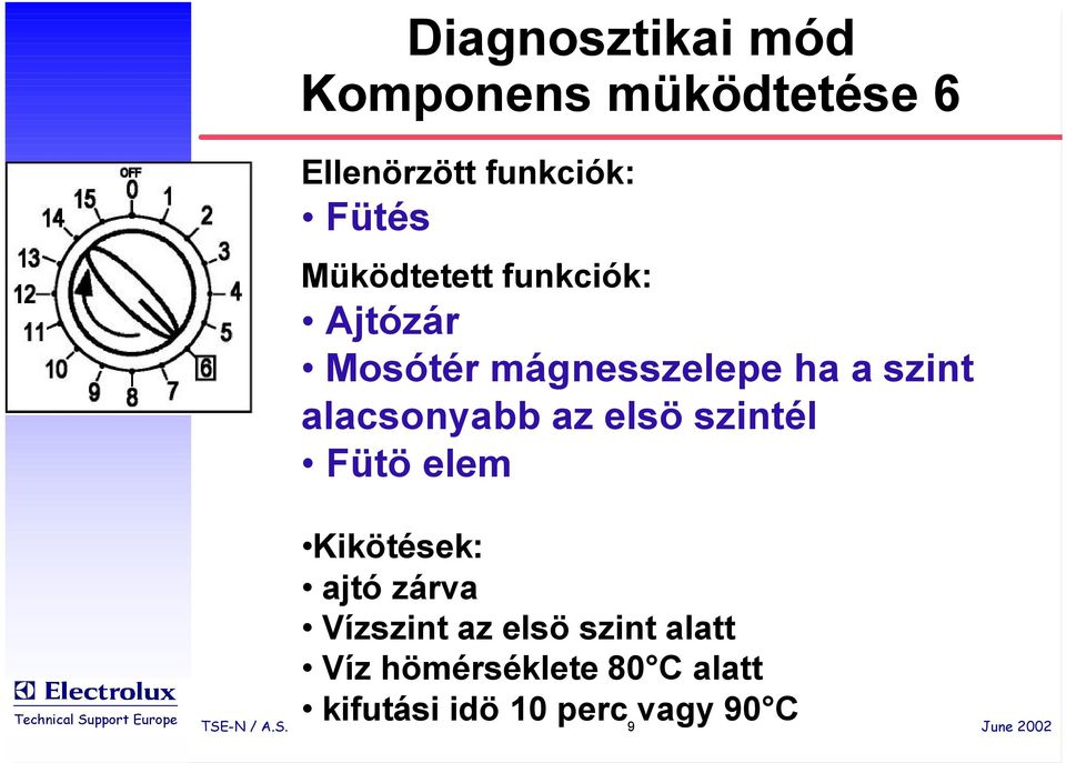 alacsonyabb az elsö szintél Fütö elem Kikötések: ajtó zárva Vízszint az