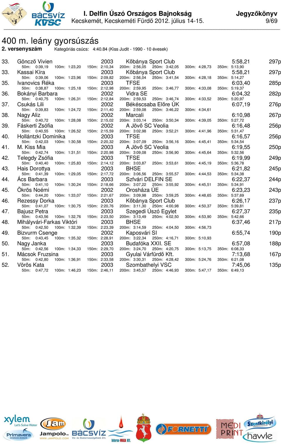 Kassai Kíra Kőbánya Sport Club 50m: 0:39,06 100m: 1:23,96 150m: 2:09,82 200m: 2:56,04 250m: 3:41,54 300m: 4:28,18 5:58,21 350m: 5:14,27 297p 35.