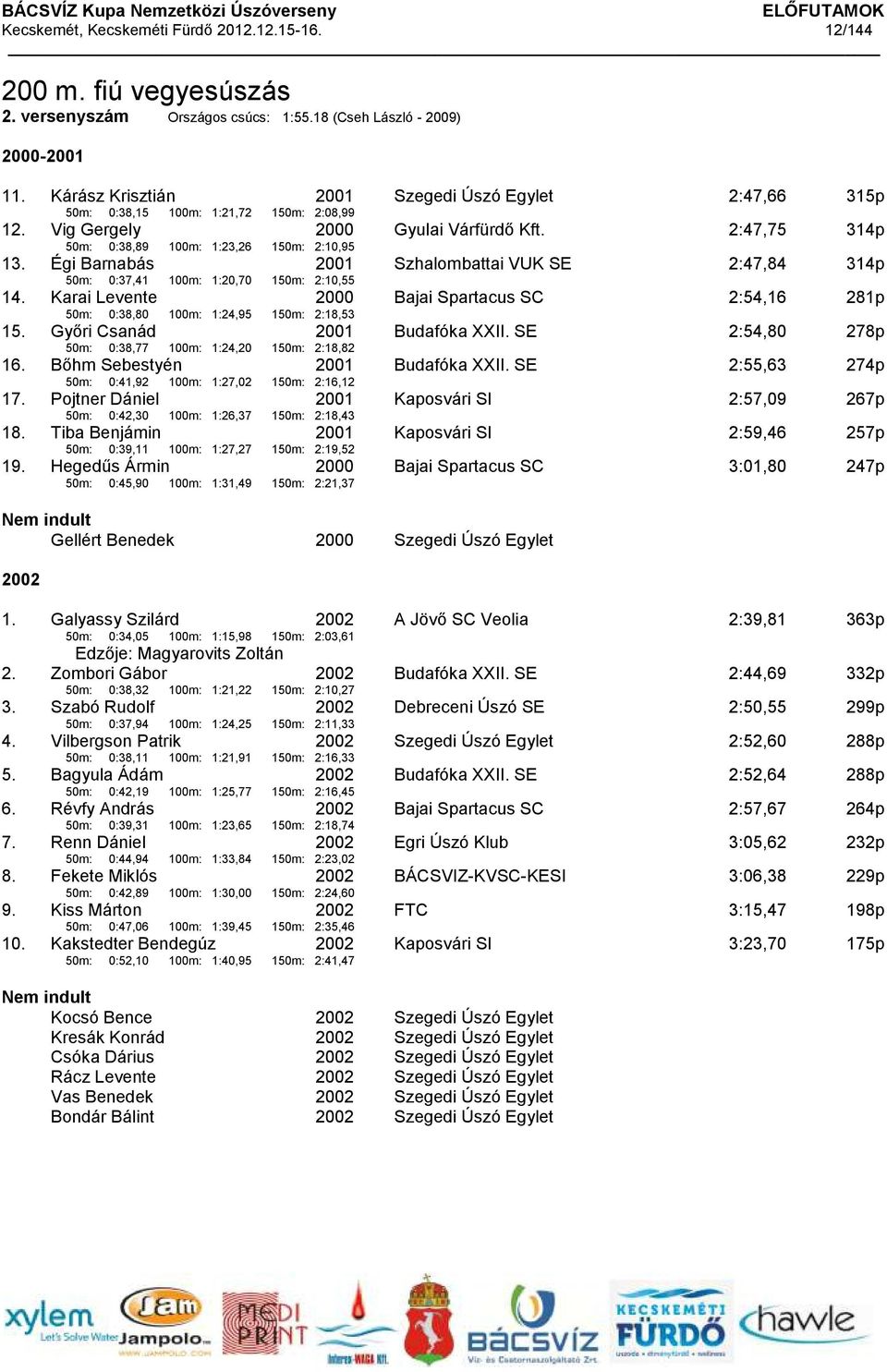 Égi Barnabás 50m: 0:37,41 100m: 1:20,70 150m: 2:10,55 Szhalombattai VUK SE 2:47,84 314p 14. Karai Levente 50m: 0:38,80 100m: 1:24,95 150m: 2:18,53 Bajai Spartacus SC 2:54,16 281p 15.