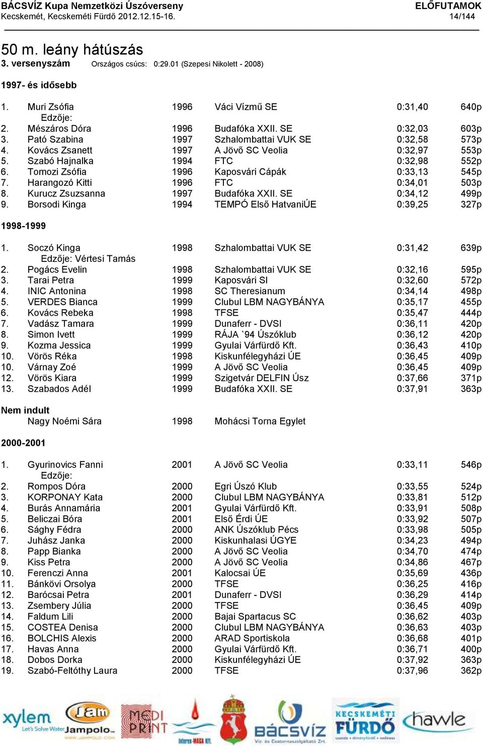 Kovács Zsanett 1997 A Jövő SC Veolia 0:32,97 553p 5. Szabó Hajnalka 1994 FTC 0:32,98 552p 6. Tomozi Zsófia 1996 Kaposvári Cápák 0:33,13 545p 7. Harangozó Kitti 1996 FTC 0:34,01 503p 8.